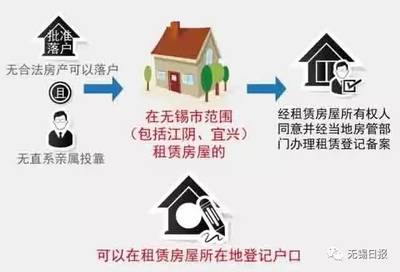 宜兴房子出租市中心,宜兴出租房价格信息房价租金宜兴房产网