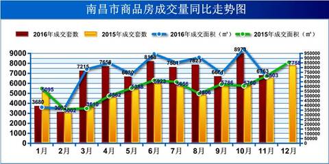 南昌房产限购区域,南昌房屋限购区域