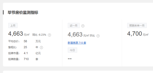 2020铜仁最新房价,铜仁房价2021