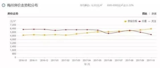 富力城梅州房价,梅州富力城2021房价