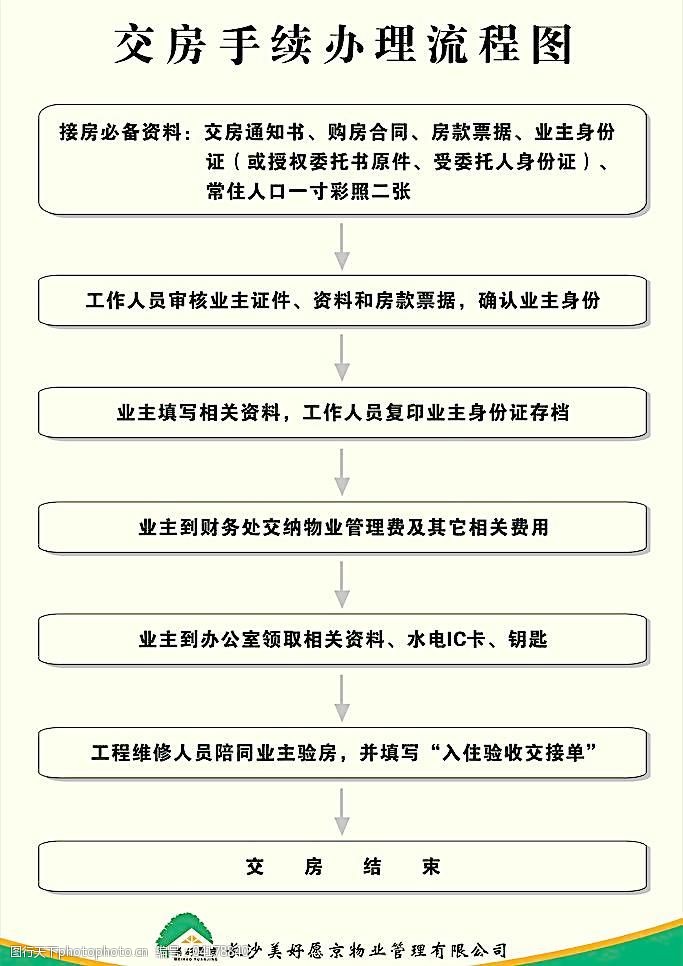 交房流程图范例,交房流程表图