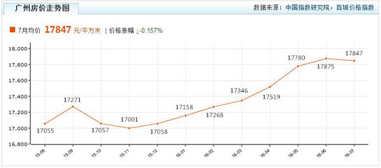 中国房价走势图片,中国房价走势图2021