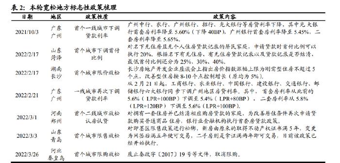 济源市二手房交易新规,济源二手房直卖网