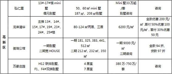沧州香堤荣府二手房,沧州香堤荣府二手房在售