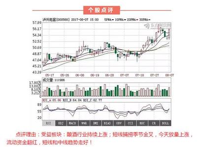 大名城重大利好,大名城开盘价格