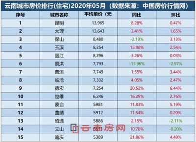 景洪市房价2020年预测,景洪市 房价
