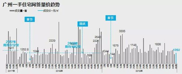 南沙碧桂园房价走势,南沙碧桂园房价走势分析