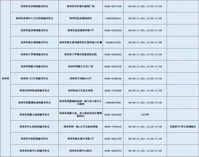 利津二手房新出售信息,利津二手房出售信息最新消息