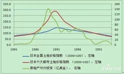 日本当年房价暴跌原因,日本当年的房价涨到多少