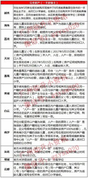 无房产怎么分配学位