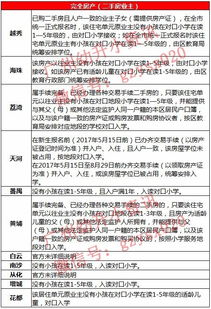 无房产怎么分配学位