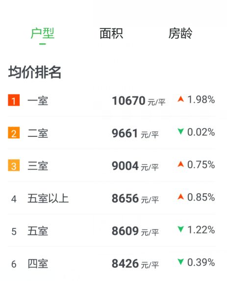 宁德房产怎么查