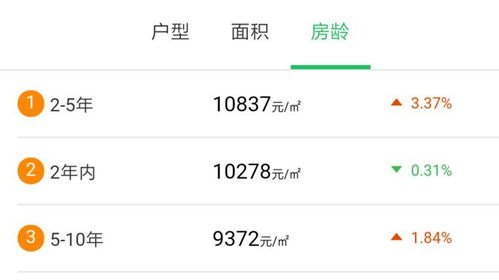 宁德房产怎么查