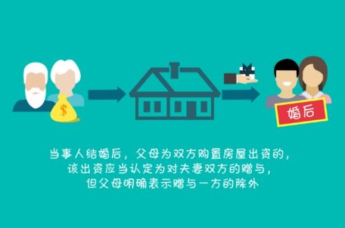 夫妻赠予房产怎么处理