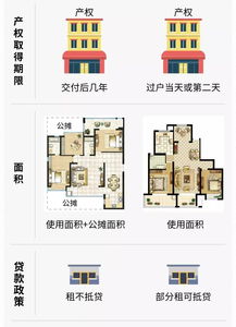 怎么p房产