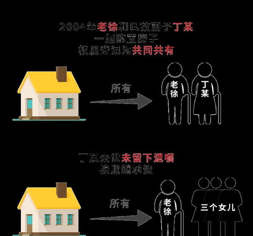 继母怎么分割房产