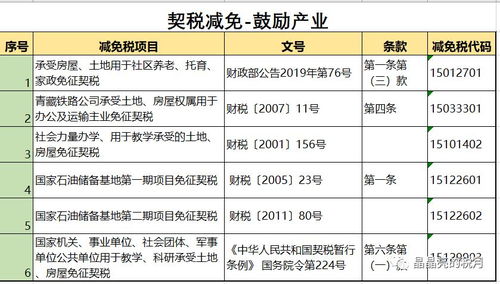 房产退税怎么选择年份