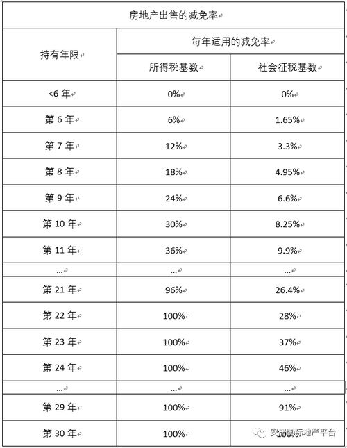 房产怎么算税费