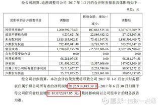 房产怎么累计折旧