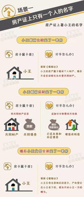 房产怎么写上名字