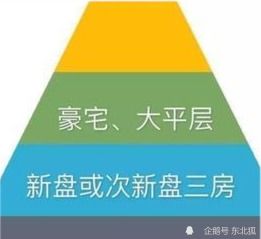 房产裂变怎么设置