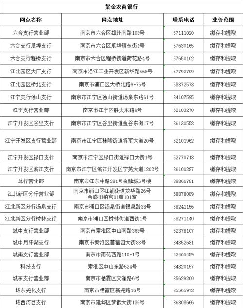 银行贷款怎么取房产证明