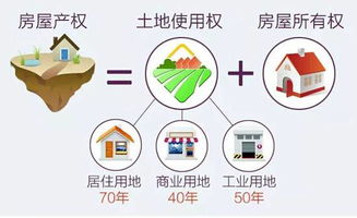 房产50年到了怎么