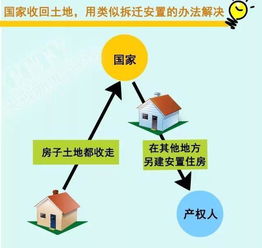 房产50年到了怎么