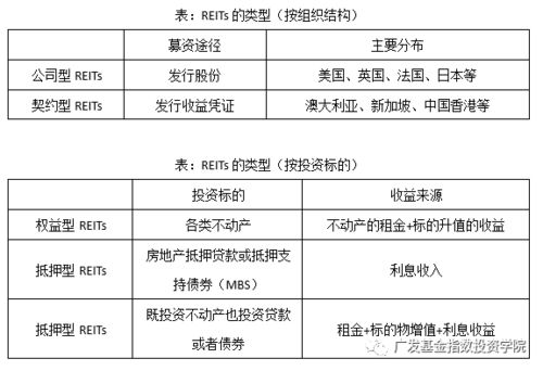 房产价值怎么形容