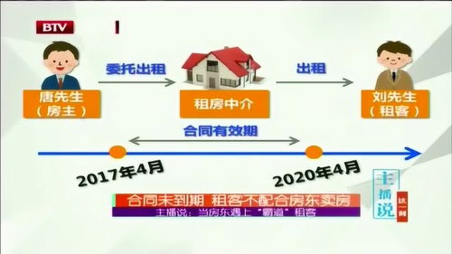 房东不配合怎么过户房产
