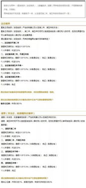 房产继承怎么交税