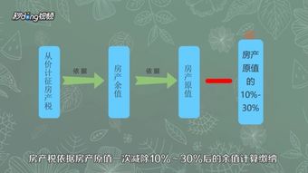 房产税怎么计算人头