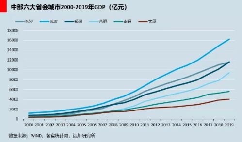 房产怎么提现gdp