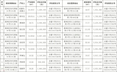 怎么估算房产价格