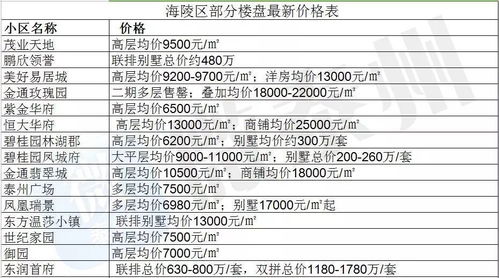 泰州房产怎么查