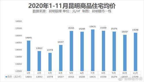 首付11万怎么选房产
