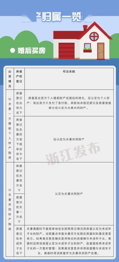 房产价格怎么认定