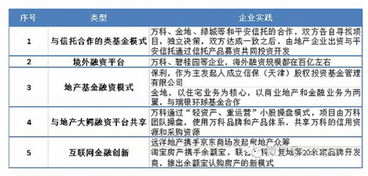融资怎么选房产