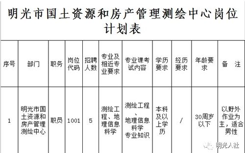 房产测绘工作怎么样