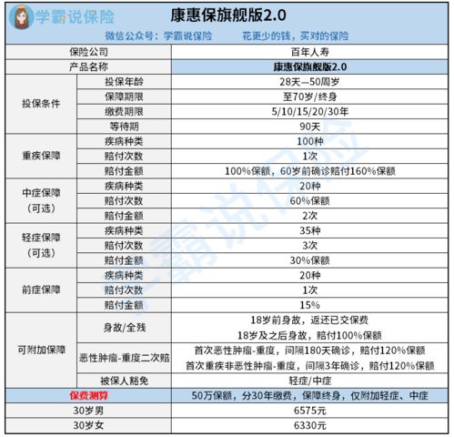 房产余值怎么算河北