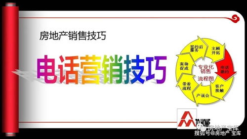 房产营销怎么约客户