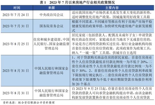 房产政策评价怎么写