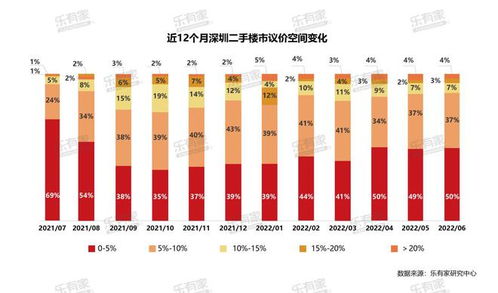 房产议价怎么算