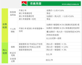 女人名下的房产怎么查