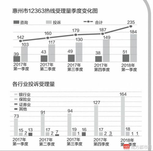 房产利率乱调怎么投诉