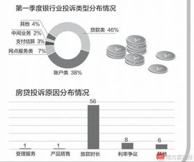 房产利率乱调怎么投诉