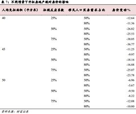 开征房产税后房价怎么样