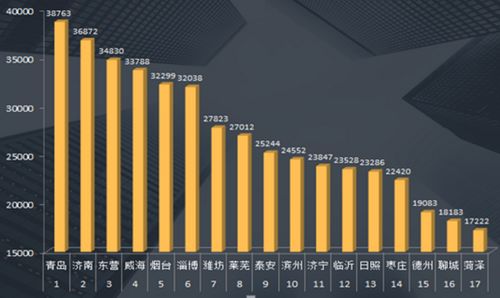 邹平房产状况怎么样