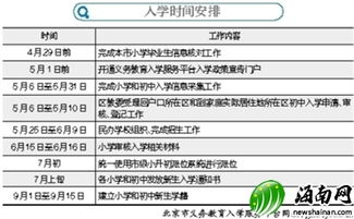 房产怎么办备案