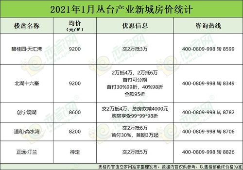房产货量怎么计算